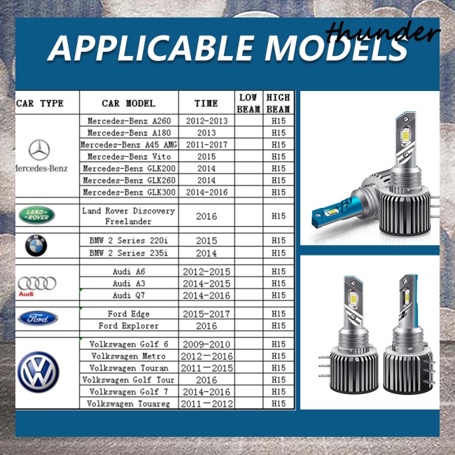 1 Cặp Đèn Pha Siêu Sáng H15 20000lm 6000k 10-32v 80w Chất Lượng Cao Cho Xe Hơi
