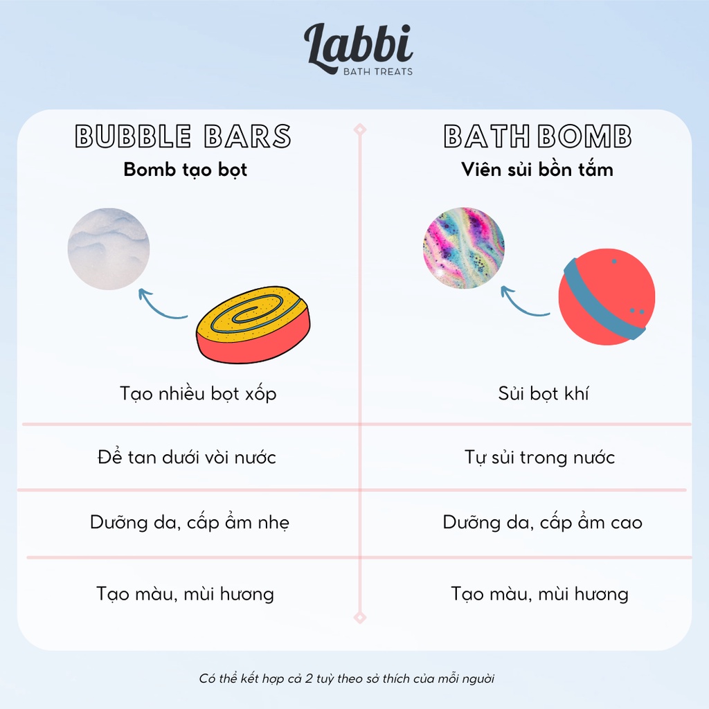 Bánh siêu tạo bọt bồn tắm AFTER THE RAIN [Labbi] Bubble Bar