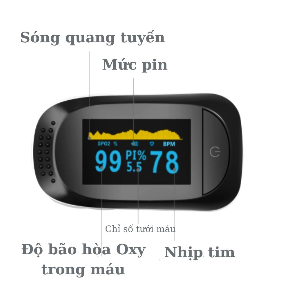 Máy đo nồng độ bão hòa oxy trong máu đo SpO2 kẹp ngón tay.