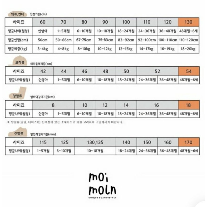 Bộ cotton giấy xuất Hàn dư, Moilmoln