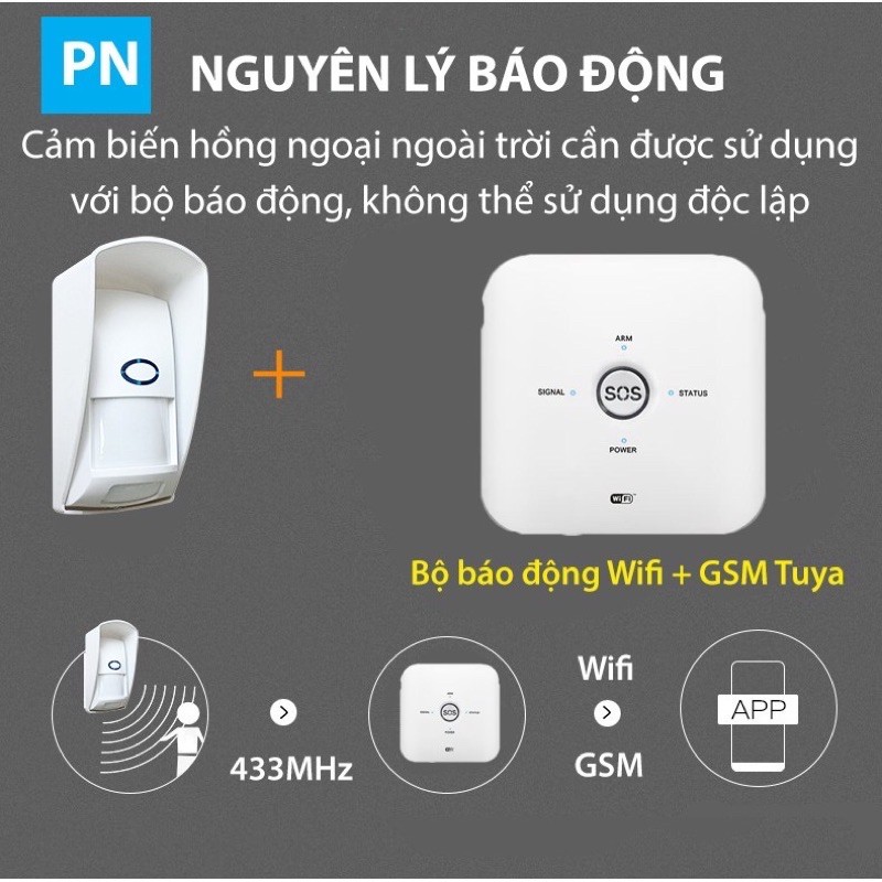 Cảm biến báo động hồng ngoại kép ngoài trời chống vật nuôi phát sóng 433Mhz