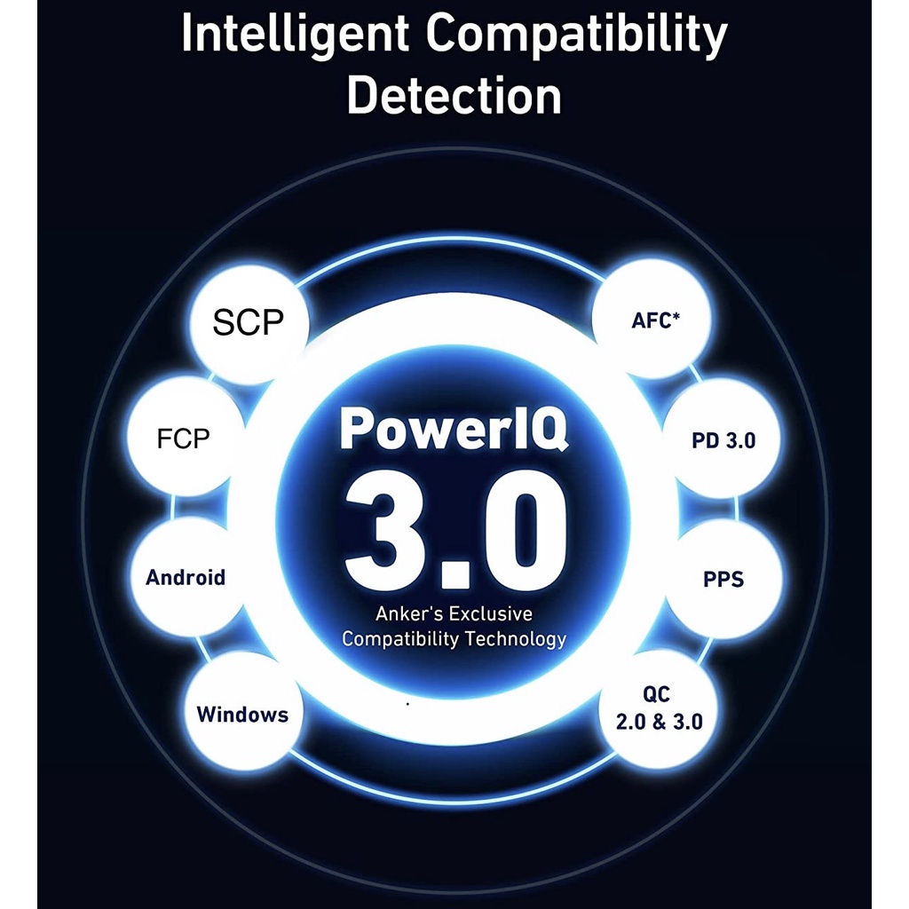 Củ sạc nhanh Laptop táo Pro, lP14 SERlES, S22, S21, Note 20 Ultra 5G ANKER A2145 GaN II 100W PPS/ PD 100W