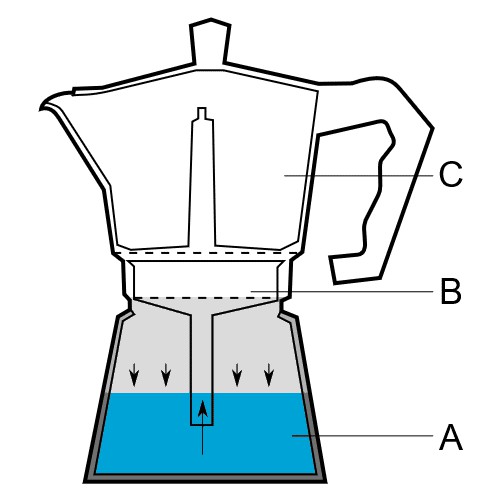 [Chính hãng] Bình pha cà phê Moka express - Bialetti