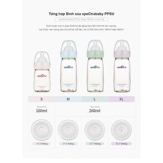 Núm Ti Cổ Rộng Spectra Nhiều Size ( Mẫu Mới)