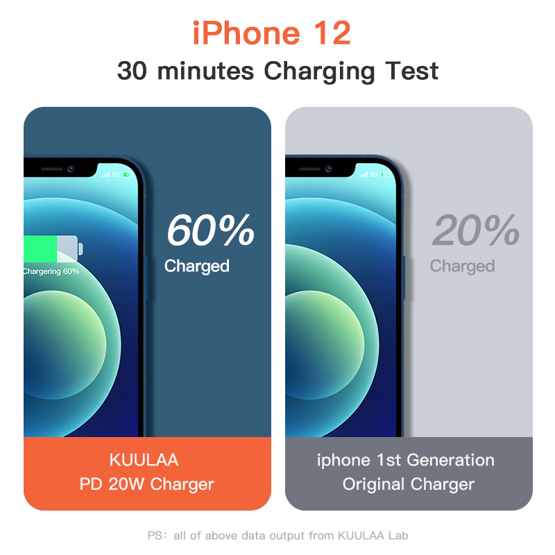 【Free gift】Bộ sạc nhanh KUULAA 20W 4.0 3.0 PD Cắm cổng kép Bộ sạc tường cho iPhone X XS 8 XR Samsung S9 iPhone 12 pro max / 12 mini / 12 Xiaomi Huawei
