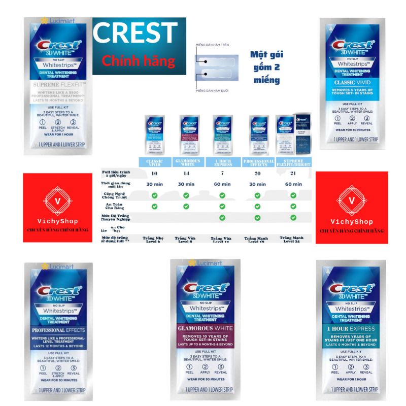 Miếng dán trắng răng Cres.❤1Hour mới về❤{FREESHIP} 3D White Whitestrips [Hàng Mỹ][Canada]