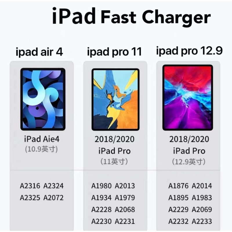 Cáp Sạc Chuyển Đổi Type C Sang USB-C Cho IPad Pro 11 Macbook Air 4 IPad Pro 12.9