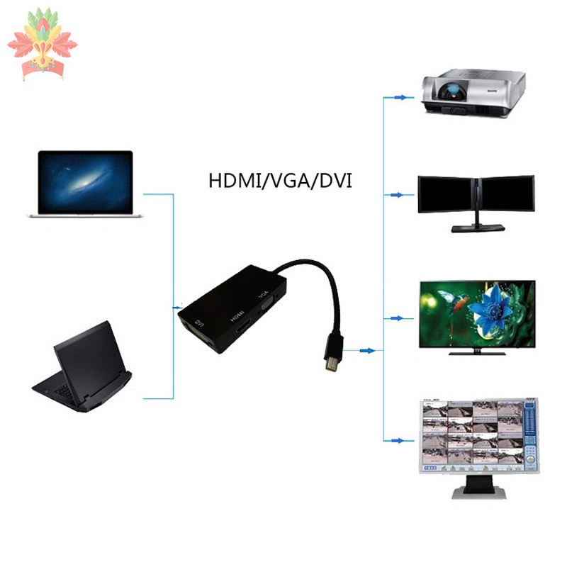 Cáp Chuyển Đổi 3 Trong 1 Từ Cổng Display Port Sang Dvi Vga Hdmi Tv Cho Apple Imac Macbook Surface Book Surface Pro 3 / 4 Thinkpad