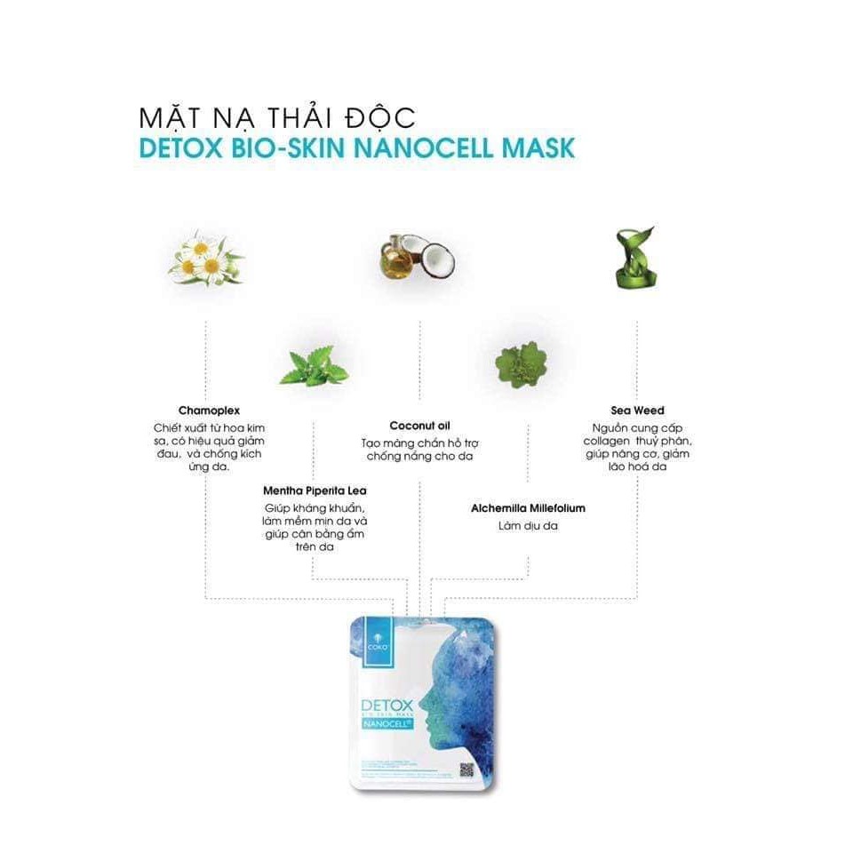 Mặt nạ thải độc Detox Coko