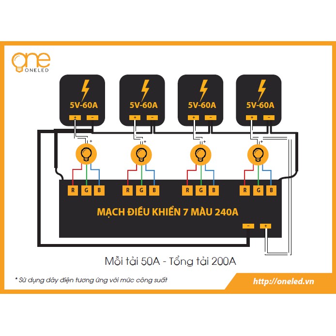 Mạch điều khiển LED RGB 7 MÀU nháy theo nhạc - Công suất 240A CHính hãng OneLed