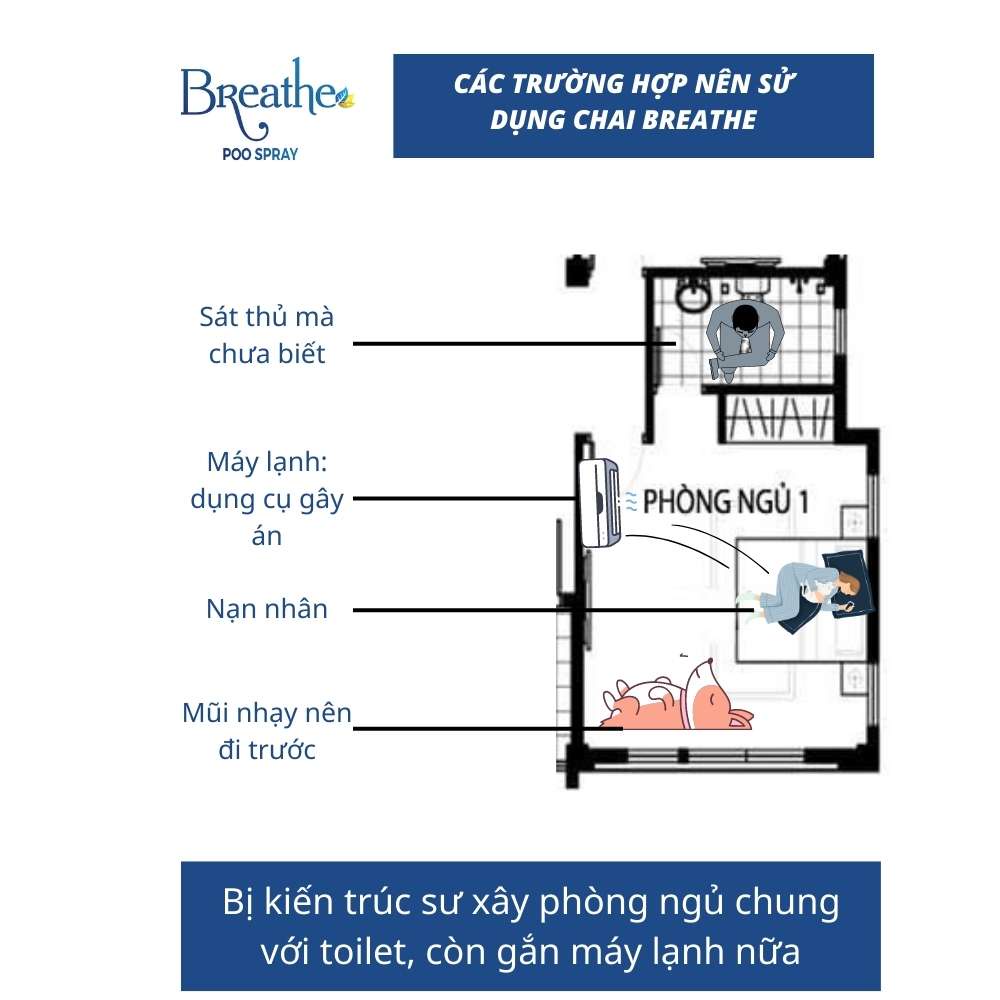 XỊt thơm ngăn mùi Breathe giúp đi ngoài thơm hơn đi tắm  30ml