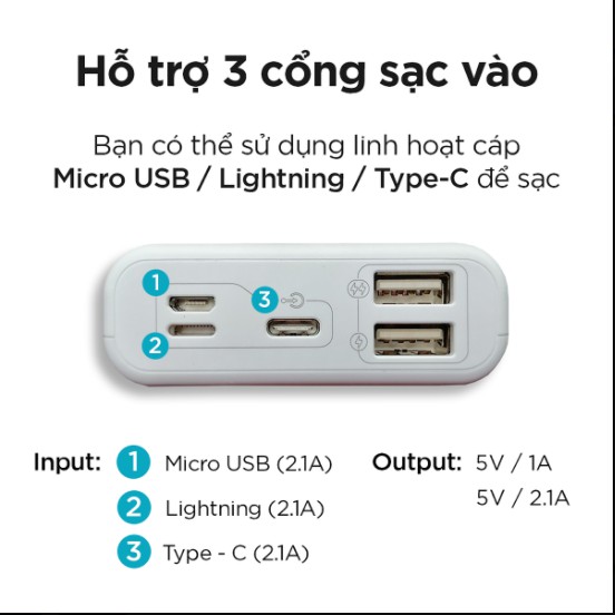 Pin sạc dự phòng Romoss Simple 20 20.000mAh nhỏ gọn 3 cổng input Micro - Lightning - Type C – Hàng chính hãng