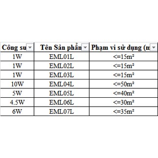 Đèn bắt muỗi Điện Quang EML02 BL