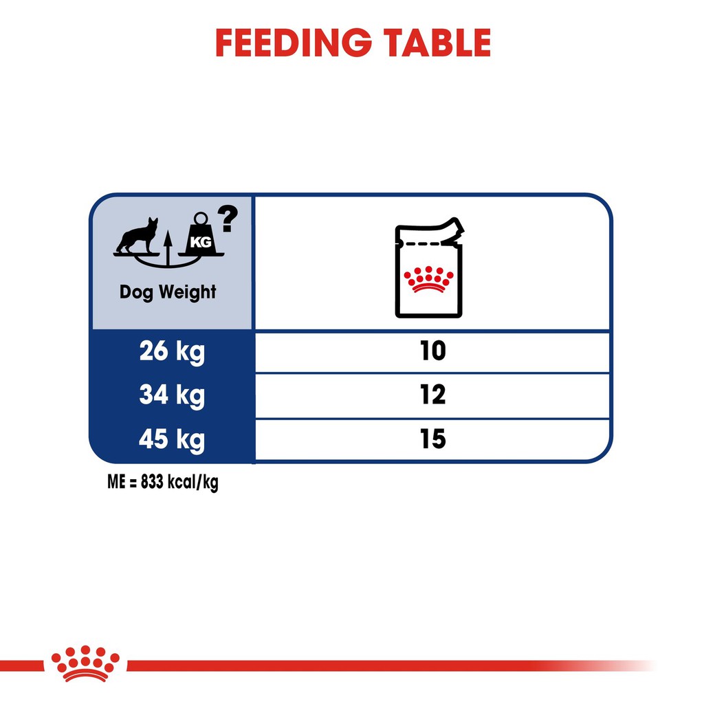 Pate Cho Chó Lớn Royal Canin Maxi Adult 140g - Hộp 10 Gói