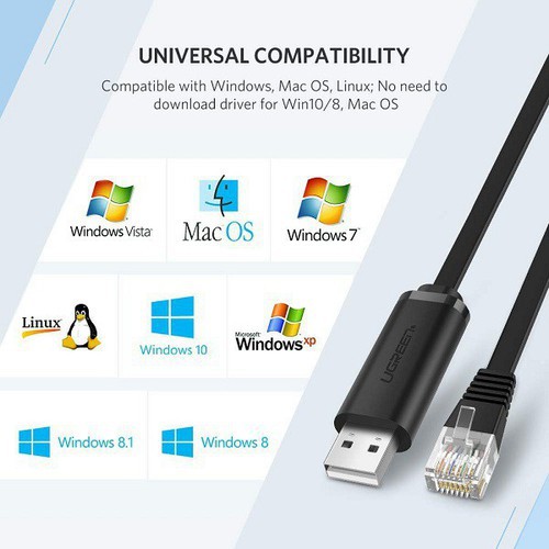 Cáp Lập Trình Console USB To RJ45 Cao Cấp Ugreen 50773