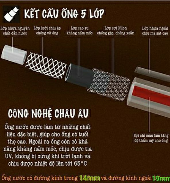 Bộ dây ống cấp nước cho máy rửa xe loại 5 lớp siêu xịn dài 2 mét, 3 mét, hoặc 5 mét