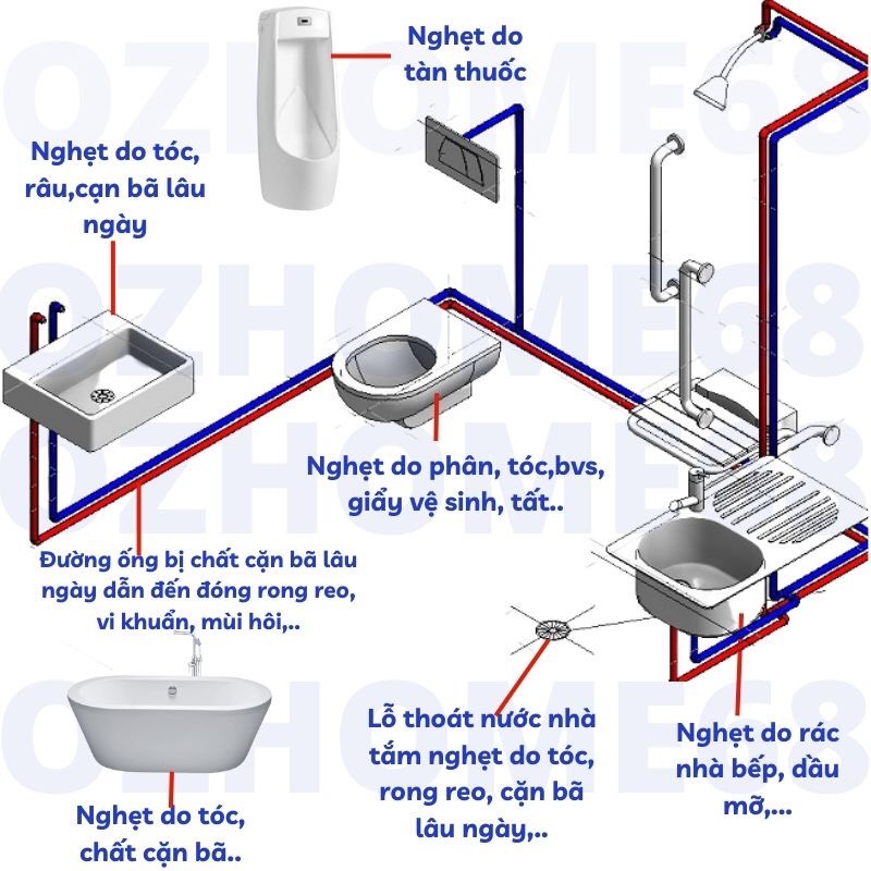( Sỉ 11,5k) Lọ Bột Thông Cống Bồn Cầu Bồn Rửa Bát Lavabo Cực Mạnh YUHAO Siêu Thần Thánh 268G
