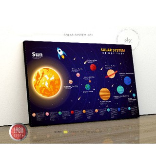 Trang trang trí hệ mặt trời cho bé khám phá. #solarsystem