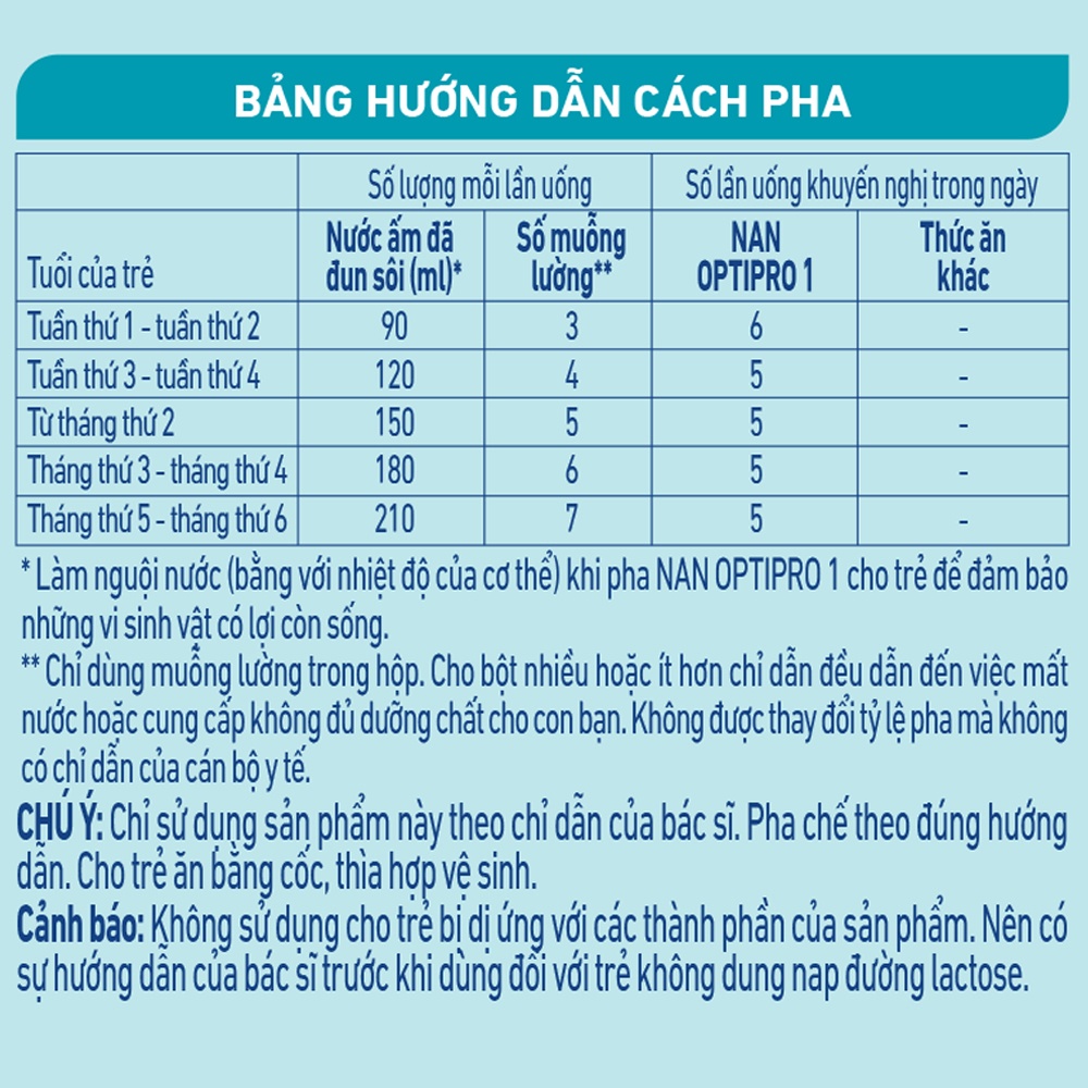 Sữa Bột Nestle NAN OPTIPRO Plus 1 HM-O Lon 400g [HSD 12/2024]