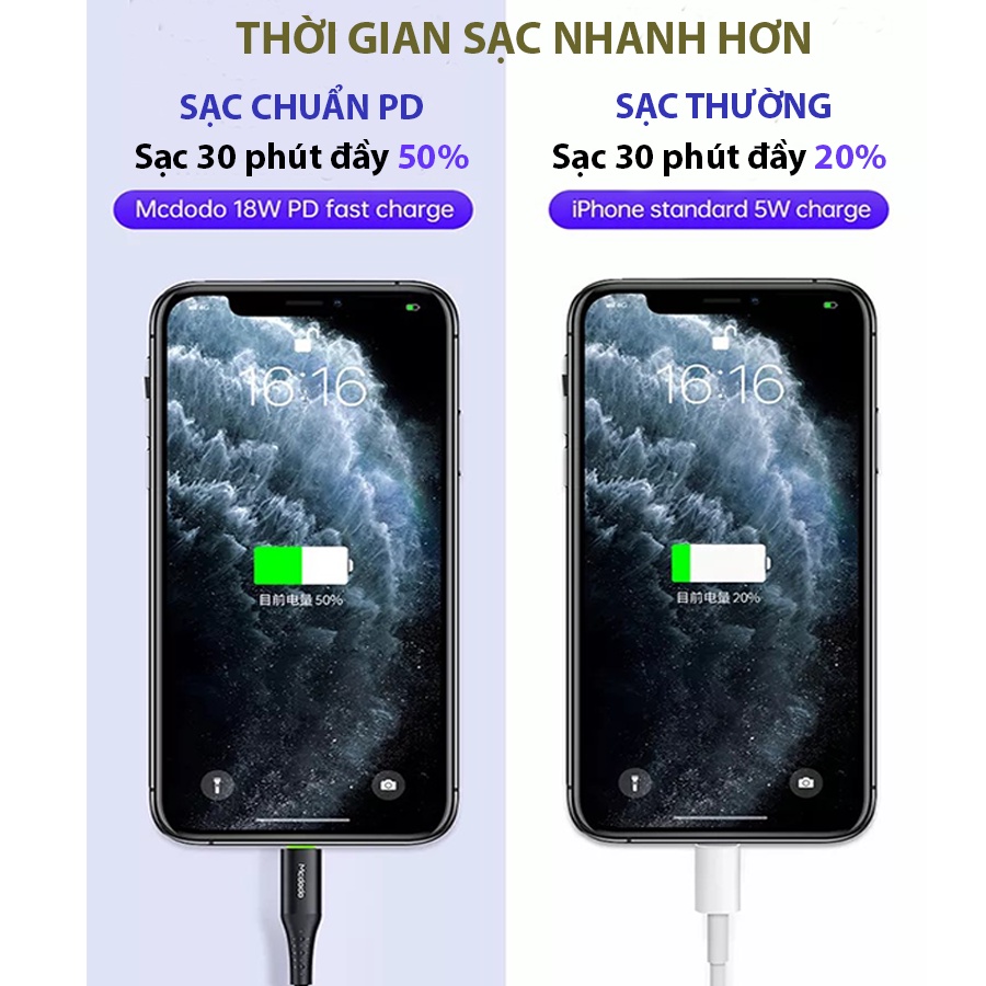 Cáp sạc nhanh tự ngắt thông minh cho Táo
