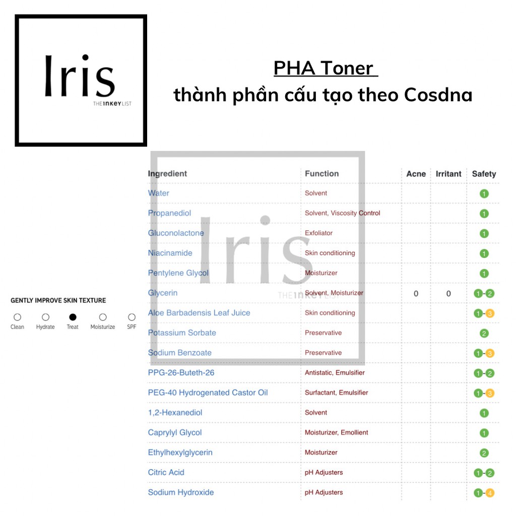 (BILL CANADA) Toner tẩy da chết PHA Toner The INKEY List