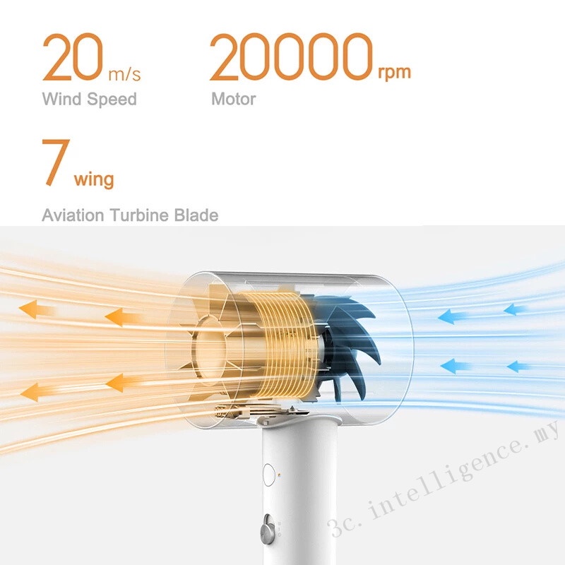 Xiaomi Máy Sấy Tóc ion Âm Thông Minh h500