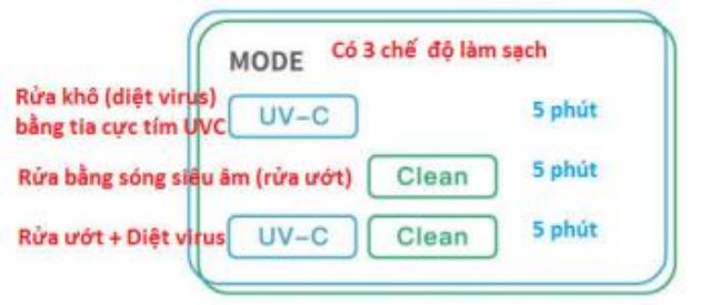 Máy rửa siêu âm và diệt virus bằng UVC. Model SA7200