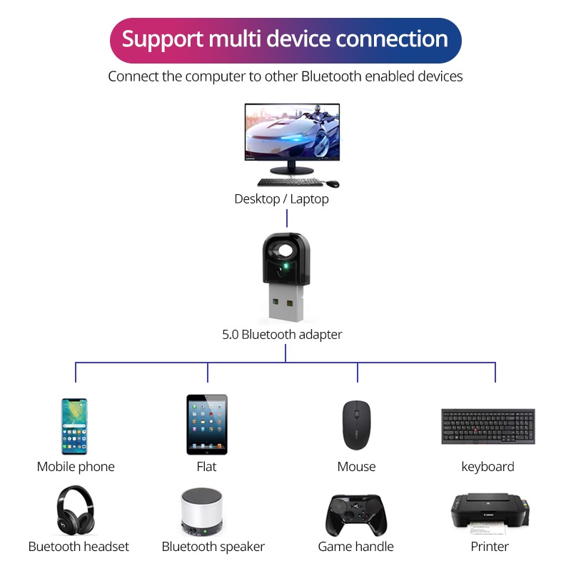 Bộ Chuyển Đổi Bluetooth 5.0 Usb Hỗ Trợ Windows 10 / 8 / 7 Cho Máy Tính Bàn / Laptop / Chuột / Bàn Phím