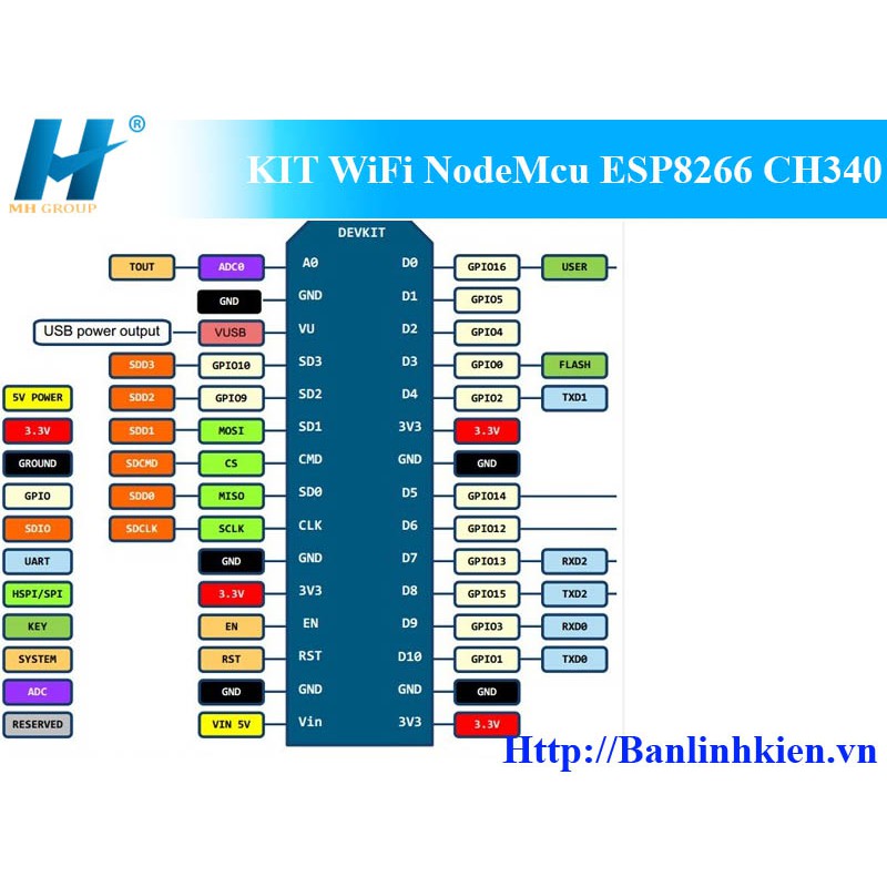 KIT WiFi NodeMcu ESP8266 CH340