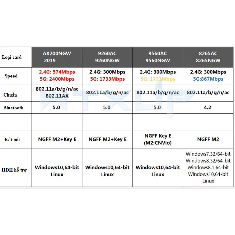 Card Wifi-bluetooth 5.0 Intel AC 9560 thích hợp main cao cấp CNVi ( giài pháp không dây cho máy tính bàn)