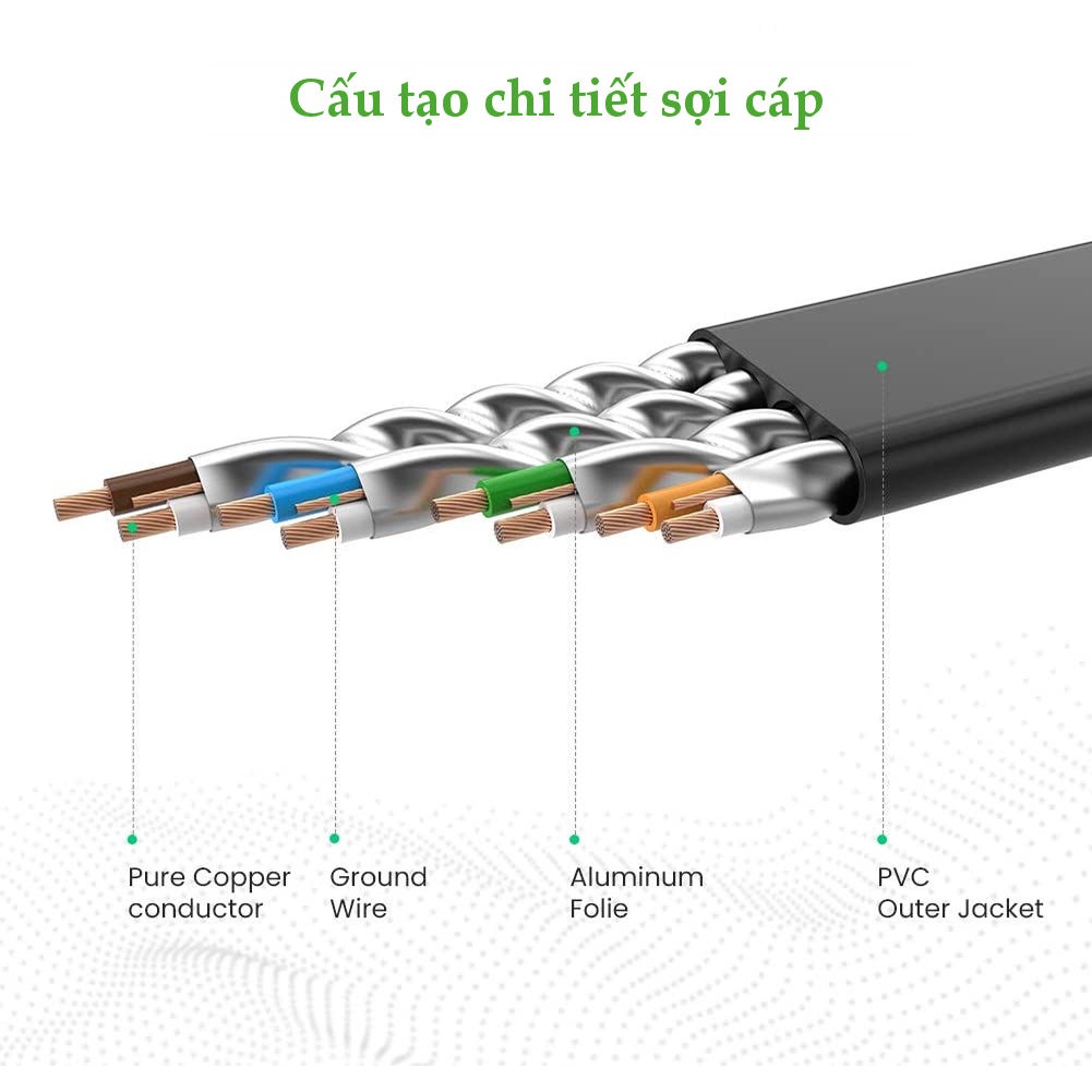 Cáp mạng 2 đầu đúc Cat7 UTP Patch Cords dạng dẹt UGREEN NW106 | Đầu nối mạ vàng | Tốc độ truyền tải 10Gbps | BH 18 Tháng