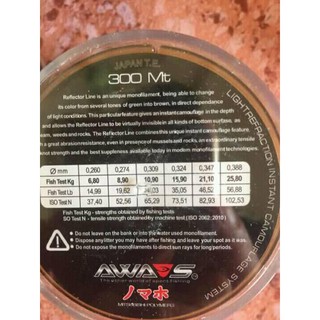 Cước ION POWER dài 300m