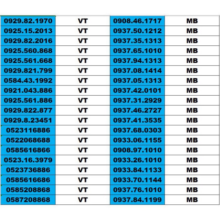 NGÀY SALE SIM SỐ ĐẸP 5 MẠNG ĐỒNG GIÁ 1500K – TỨ QUÍ , TAM HOA , THẦN TÀI , LỘC PHÁT, PHONG THỦY , NĂM SINH - LOẠI 2  HOT