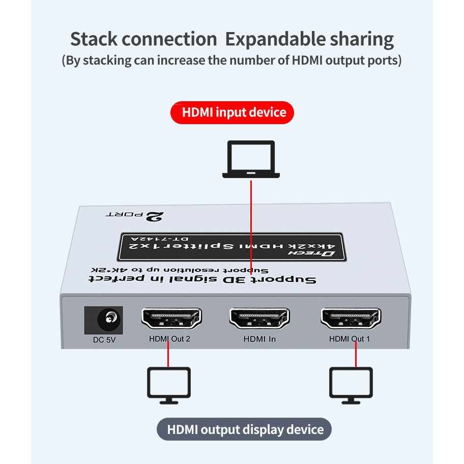 Bộ chia HDMI 1 ra 2 2K*4K DTECH DT7142A Mini