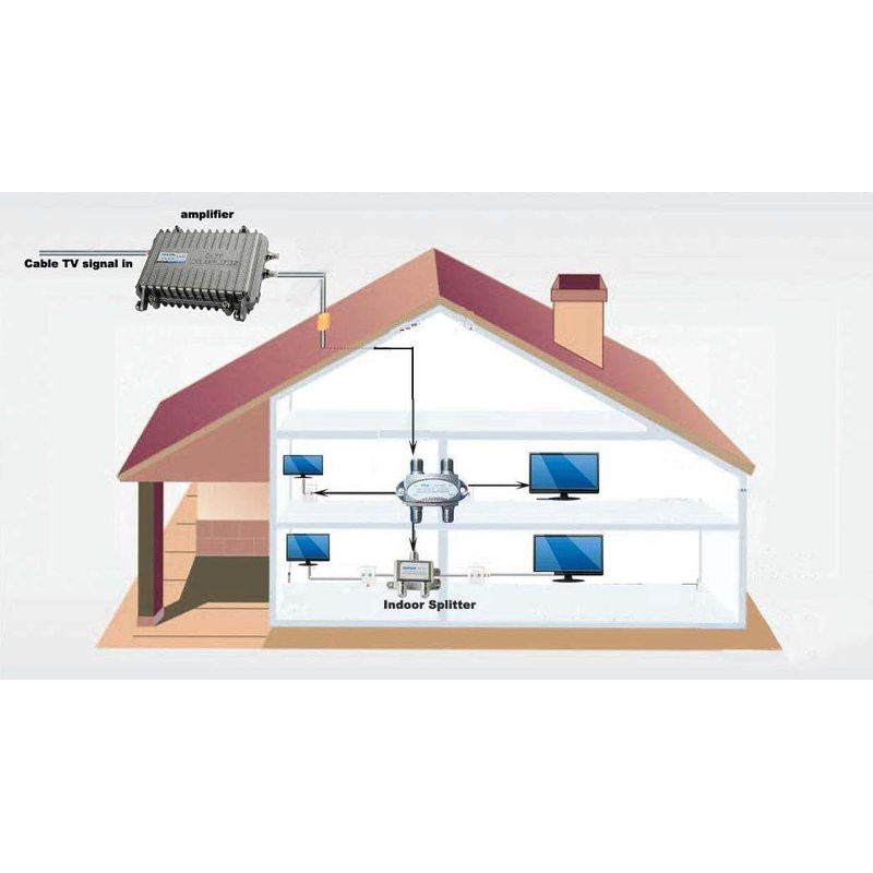 Bộ khuếch đại truyền hình cáp JMA