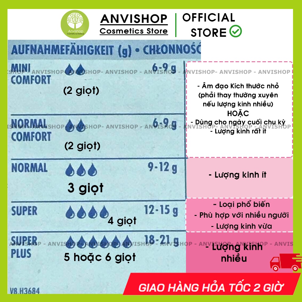 Băng vệ sinh Tampon Facelle đầy đủ size hàng Đức siêu mềm thấm hút cao - BĂNG VỆ SINH DẠNG NÚT- BVS