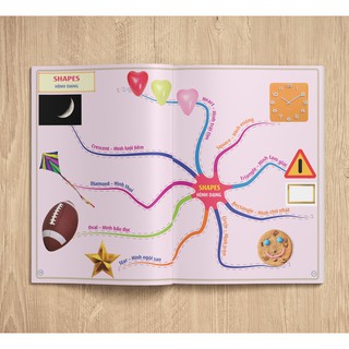 Sách - Mind Map 1200 Từ Vựng Tiếng Anh Cho Bé
