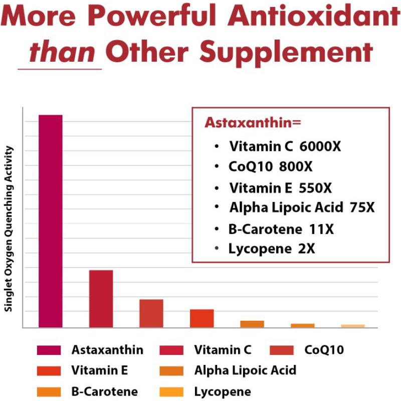 LIPOSOMAL ASTAXANTHIN 24MG - BỔ SUNG CHẤT CHỐNG OXY HÓA MẠNH MẼ CHO MẮT, DA VÀ SỨC KHỎE KHỚP