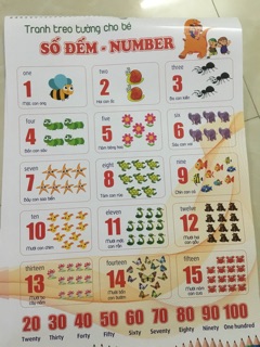 Combo tranh treo tường cho bé
