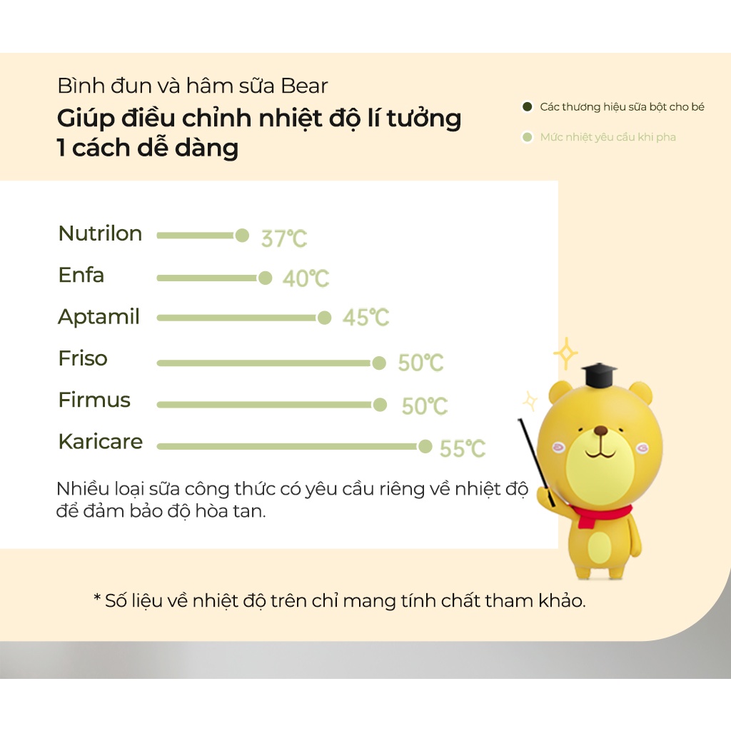 [Mã ELHADEV giảm 4% đơn 300K] Bình đun và hâm nước pha sữa 1.2L Bear TNQ-D12W7 - Chính hãng - BH 18 tháng