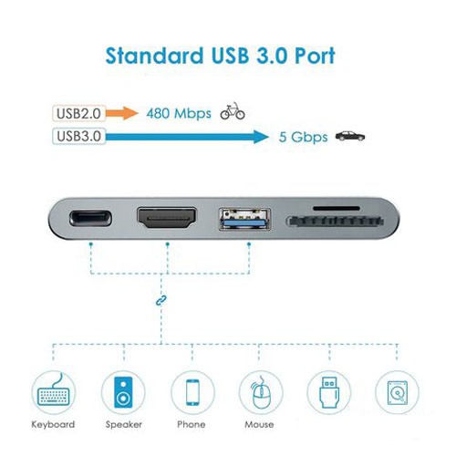 Cáp chính hãng USB-C HUB PRO HDMI 4K Letouch dual xám