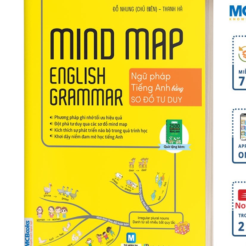 Sách - Combo Mindmap English - Học Kèm App Online
