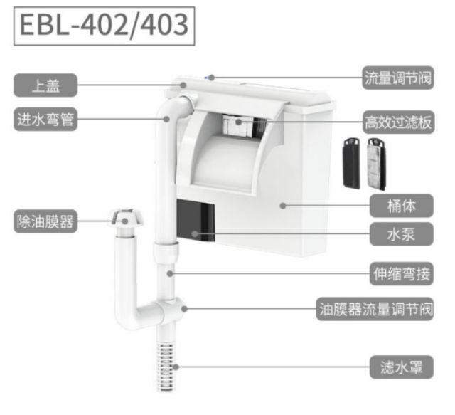 Lọc thác EBL