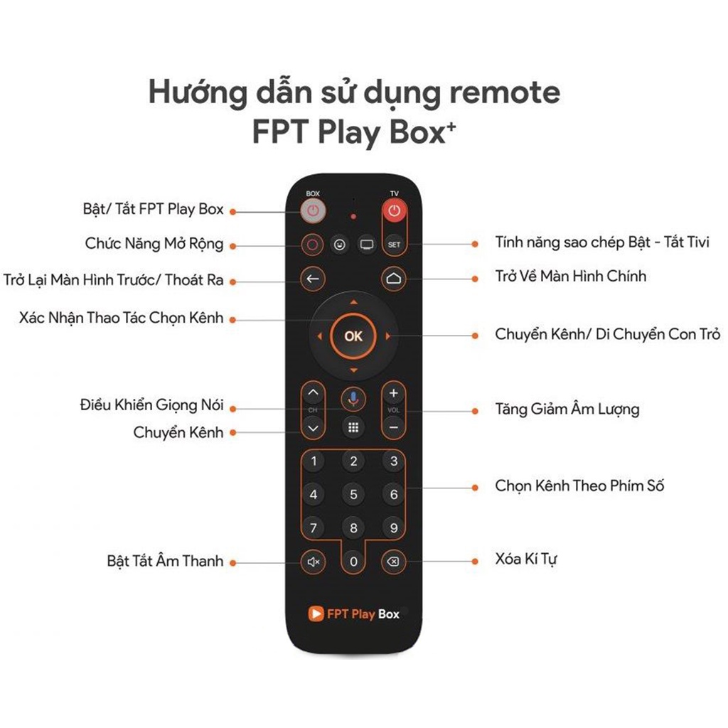 FPT PLay Box 2021 Model T550 Tivi Box Điều Khiển Giọng Nói Chạy Android Tv10 Ram 2G Rom 16G