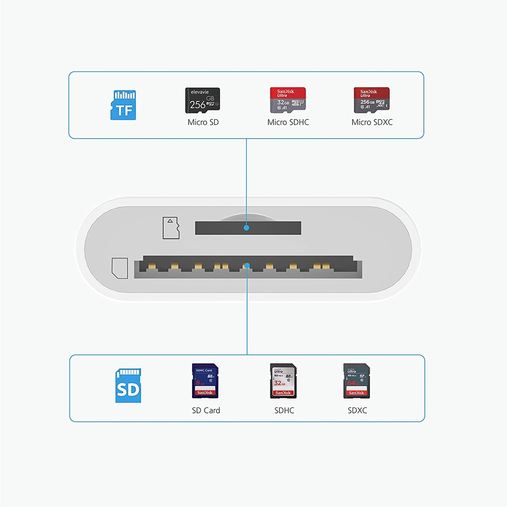 1 Đầu Đọc Thẻ Nhớ USB C Sang SD TF 2 Trong 1 Mini Cho Điện Thoại Android/Máy Tính Bảng/Máy Tính Bảng OTG Type C