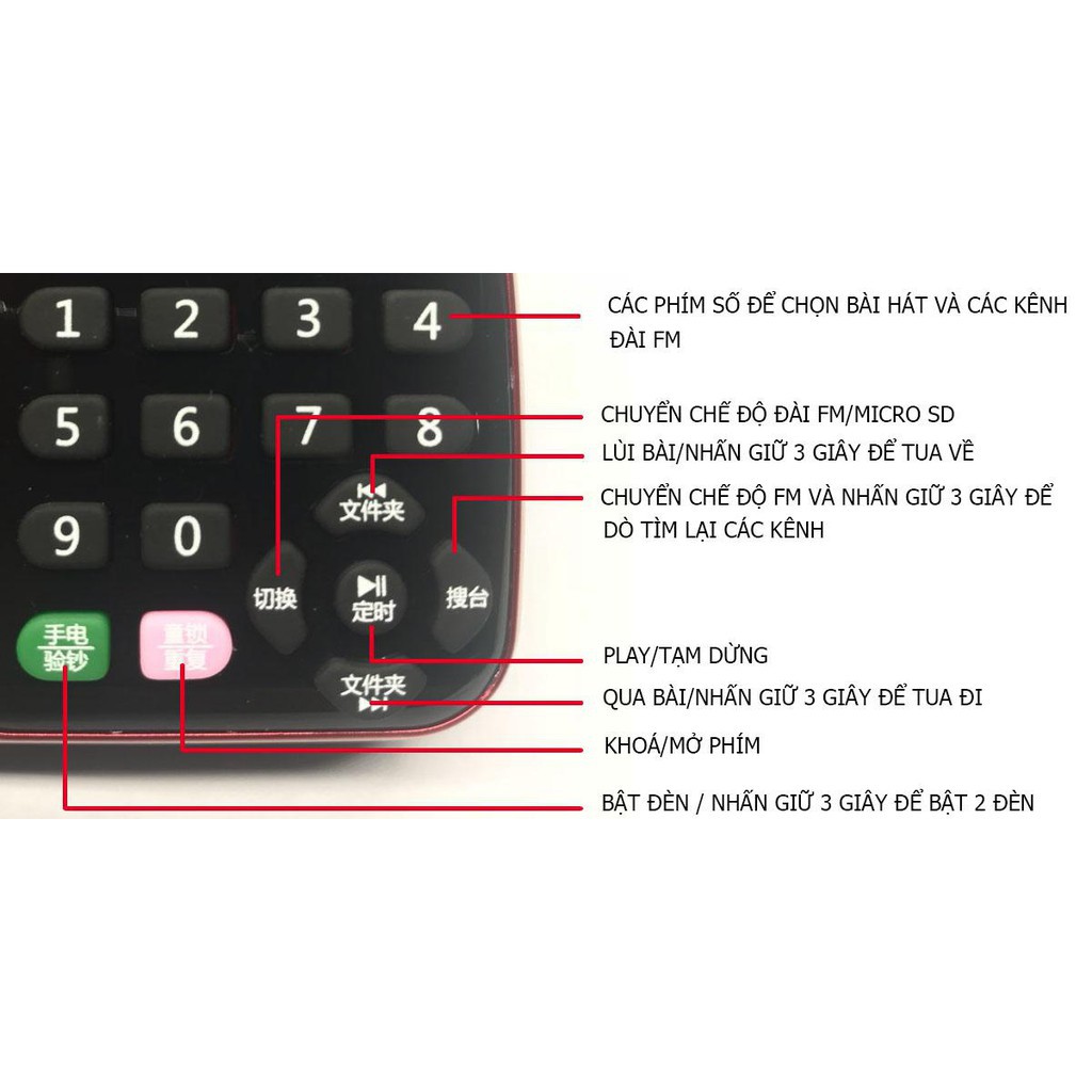 Freeship 50k Đài nghe nhạc a di đà phật có khe cắm thẻ nhớ -DC2072