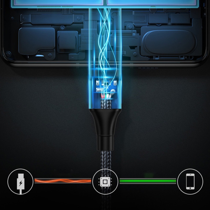 Cáp Sạc Nhanh Truyền Dữ Liệu 40Gbps PD 100W Type C Đầu Cắm Sang Đầu Cắm Type C Chuyên Dụng Cho Laptop