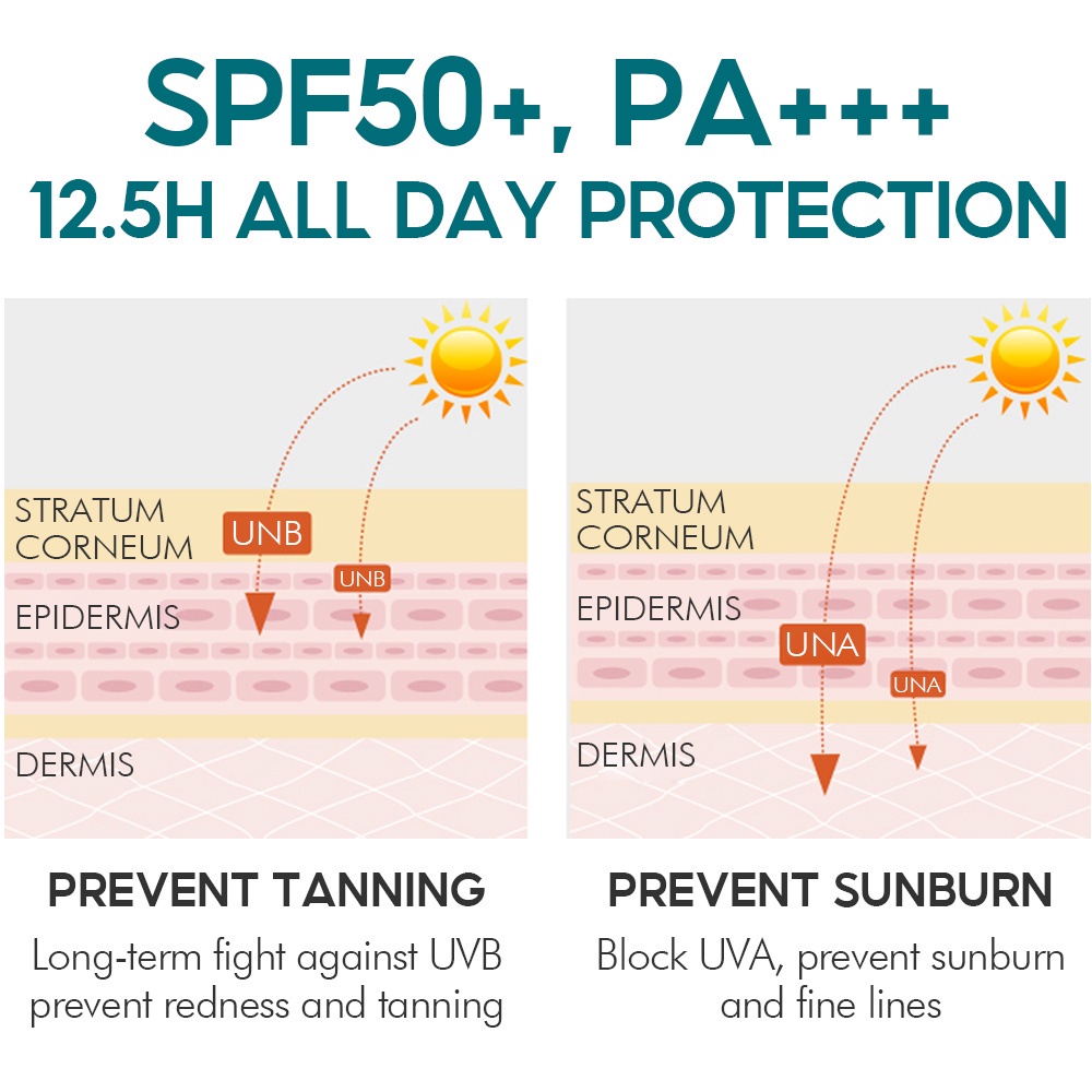 Kem chống nắng body Làm Trắng Da Chống Lão Hóa SPF50+ UVA/UVB 50g