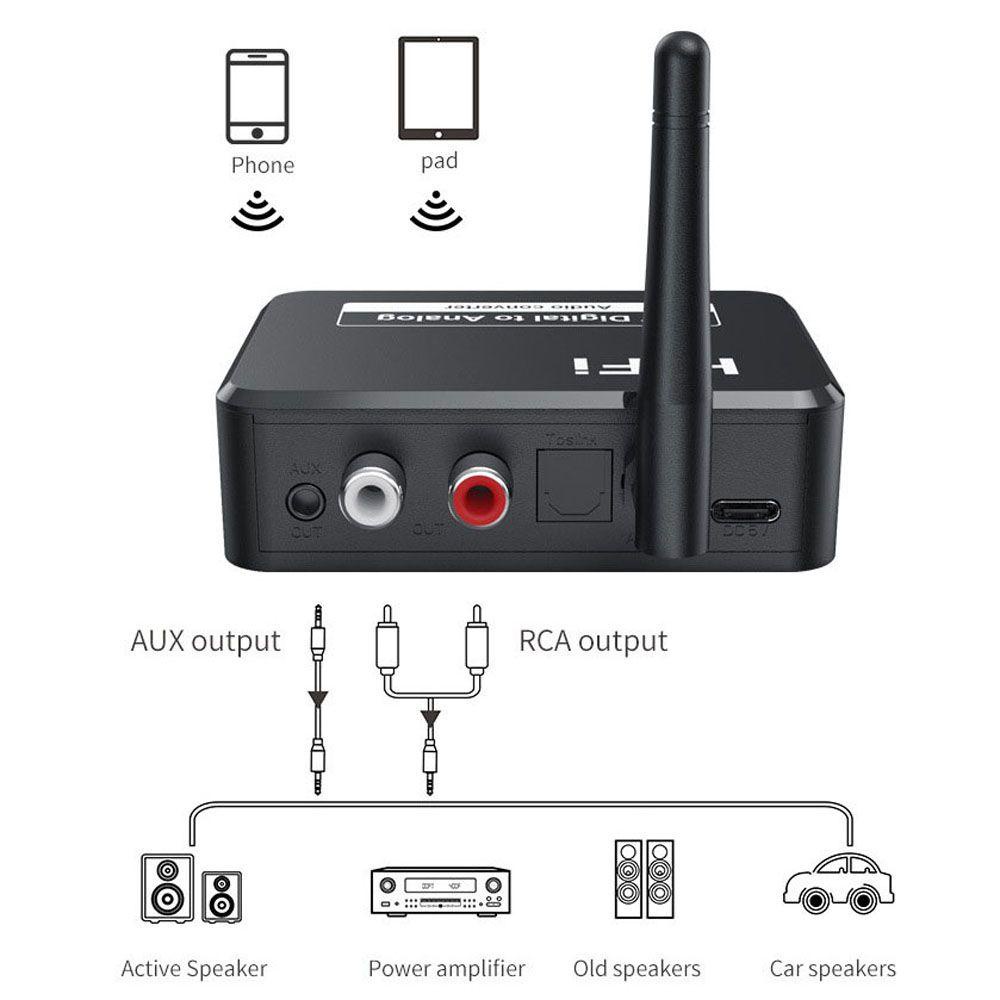 Bộ Chuyển Đổi Nhận Tín Hiệu Âm Thanh Bluetooth 5.1 AUX 3.5mm