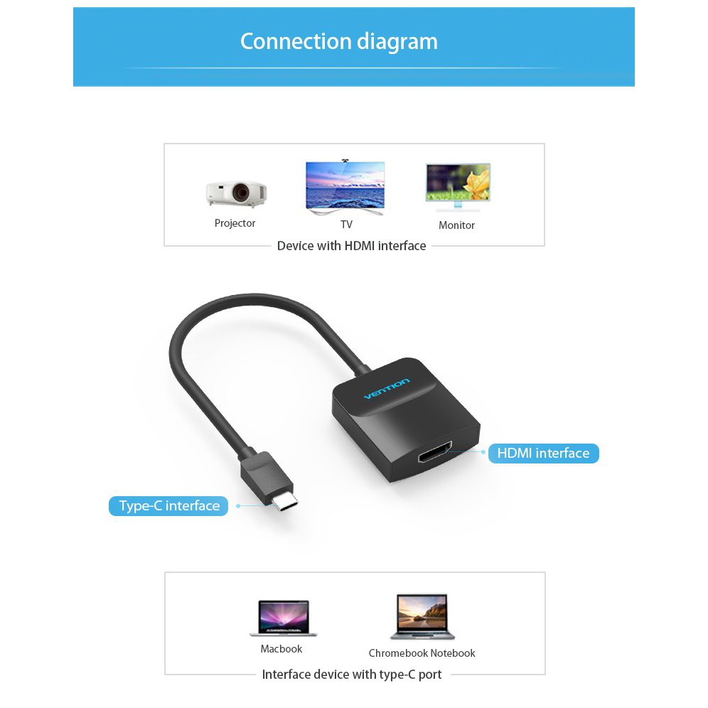 [Mã 55ELSALE1 giảm 7% đơn 300K] Cáp chuyển đổi USB Type C to HDMI Vention TDCBB